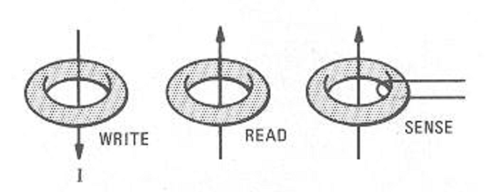 basics_core_memory